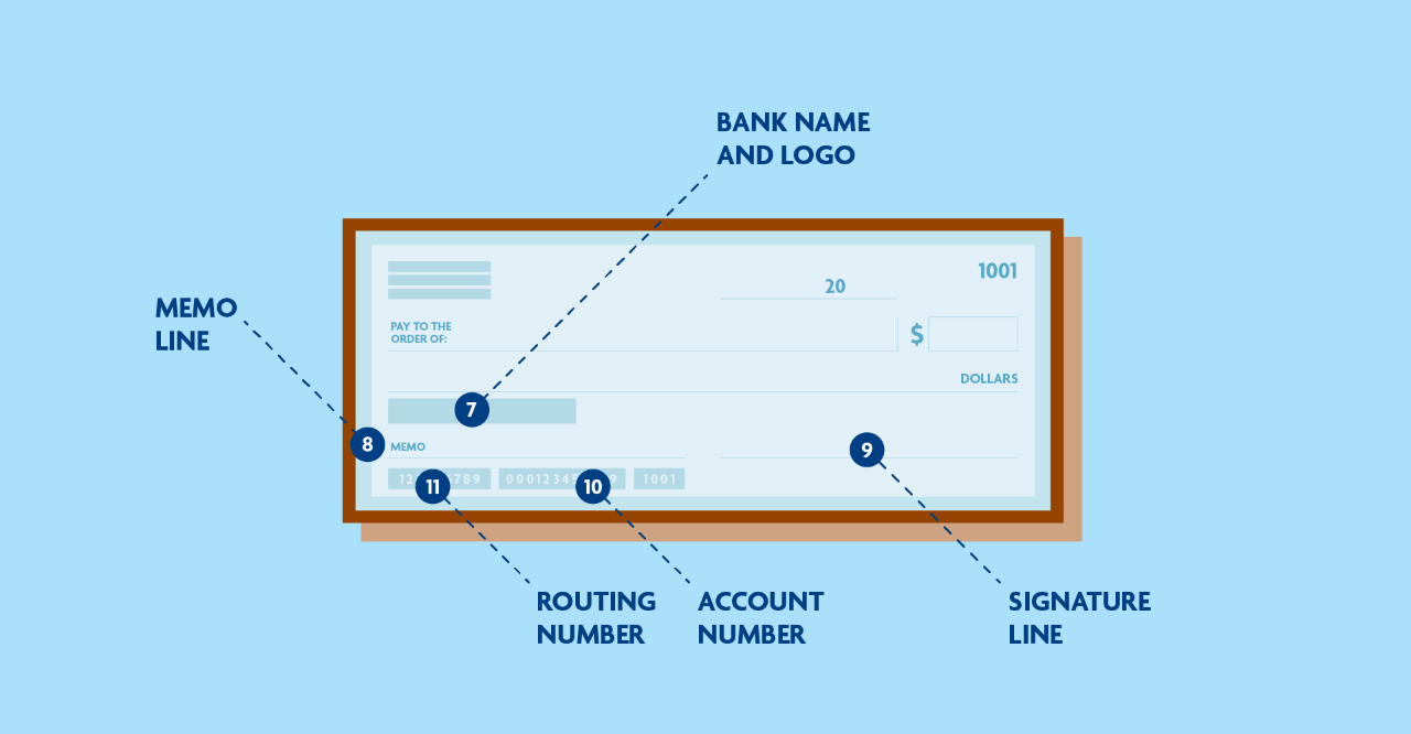 Breaking Down the Parts of a Check | Lake Forest Bank & Trust Company, N.A.